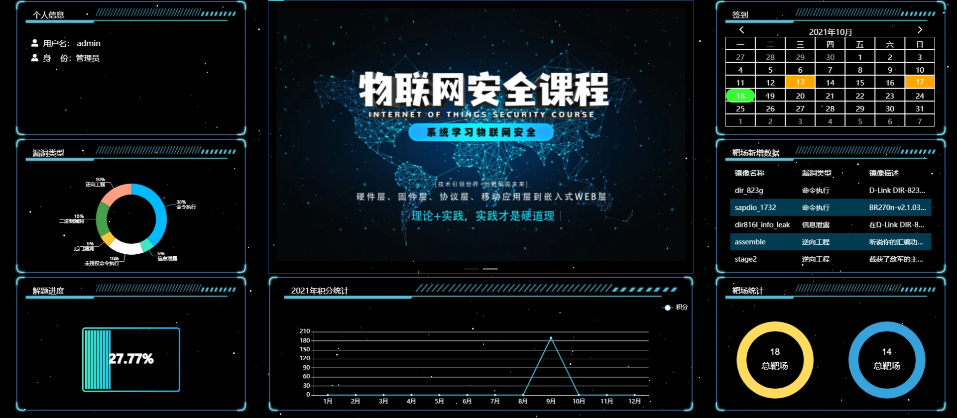 物联网安全攻防培训系统首页：课程学习、靶场统计、漏洞类型分布与解题进度